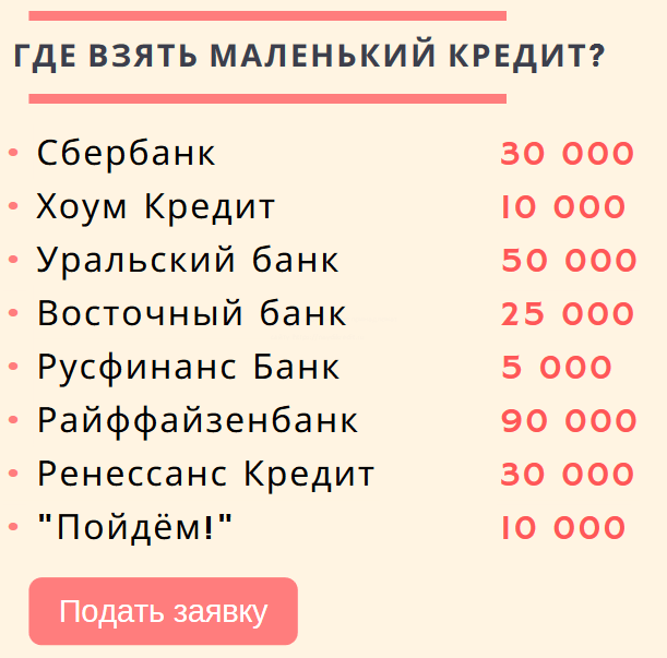 оставить заявку на кредит ренессанс банк москва где можно оплатить кредит ренессанс банка