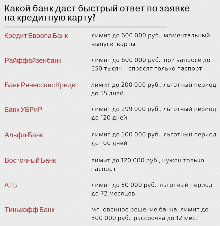 кредитные карты без отказа по паспорту с моментальным займ 2020 рублей срочно на qiwi