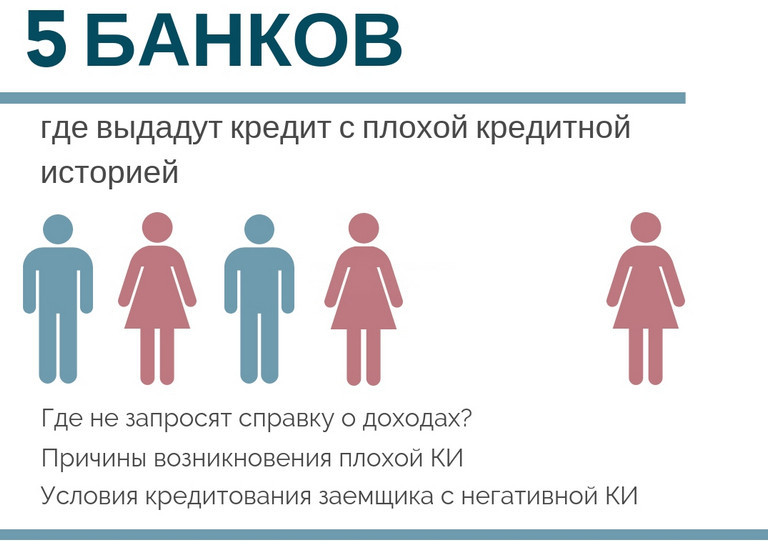 Онлайн заявка на кредит с плохой ки кредит без регистрации в москве